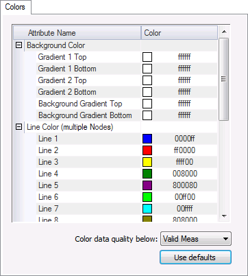 Colors Properties